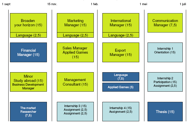 Program IBMS Applied Games Management